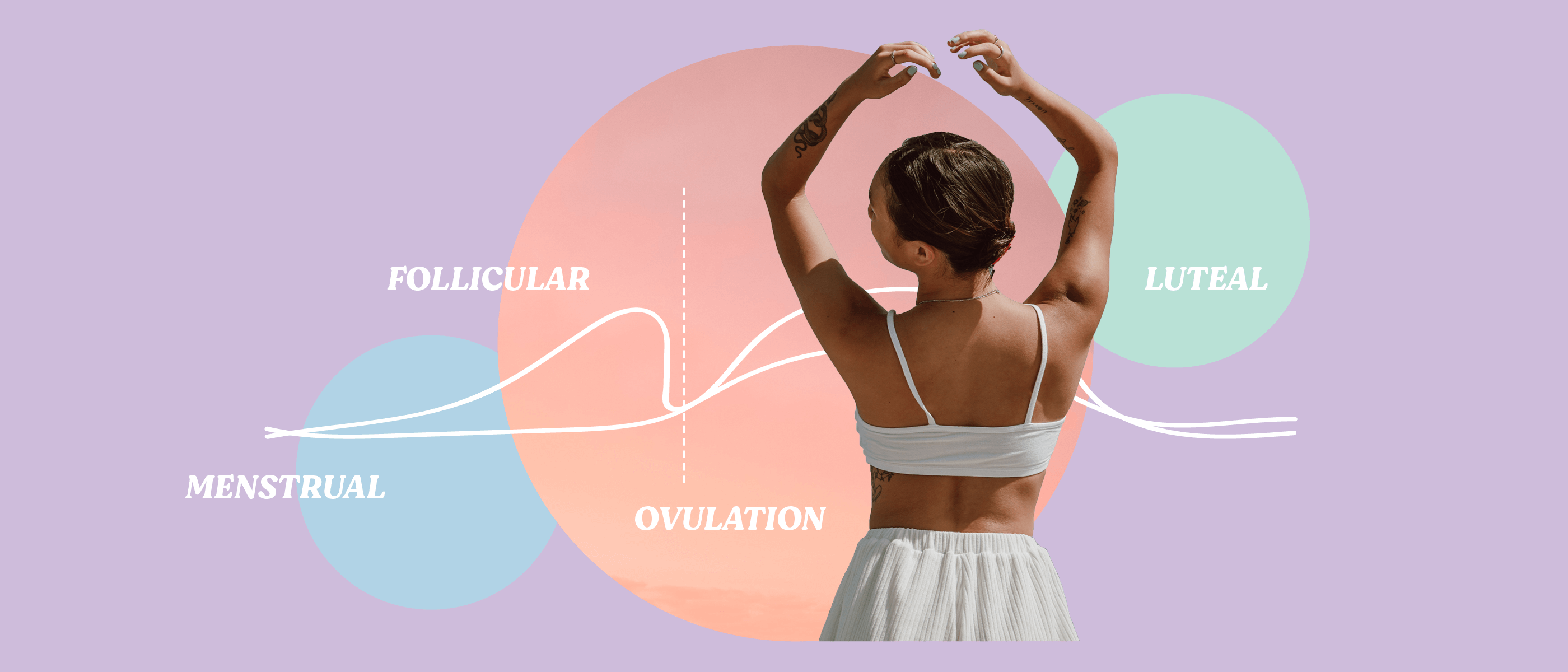 Understand The 4 Hormonal Phases Of Your Cycle (In 5 Minutes Or Less)